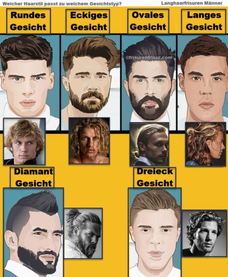 Welcher Haarschnitt Passt Zu Mir Mann Langhaarfrisuren Männer | Welcher Haarschnitt passt zu Ihnen? – Frisuren